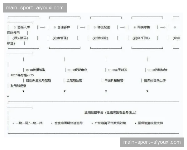 全量日志溯源体系落成 数据流向每一环皆可追溯